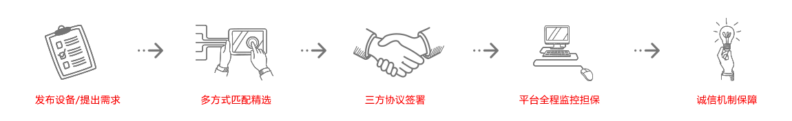 旋挖鉆機(jī)租賃流程 旋挖鉆機(jī)租賃流程