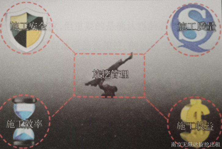 旋挖鉆施工管理的四項目標.jpg 旋挖鉆施工管理的四項目標.jpg