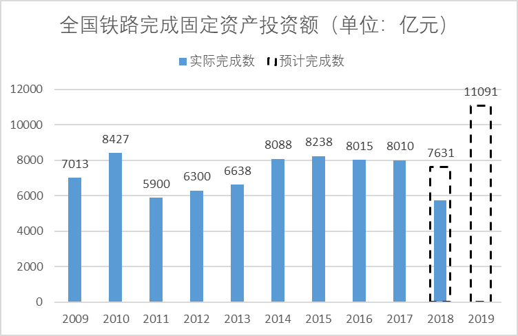 2019年27個高鐵項目將開工 山東鉆機出租.png